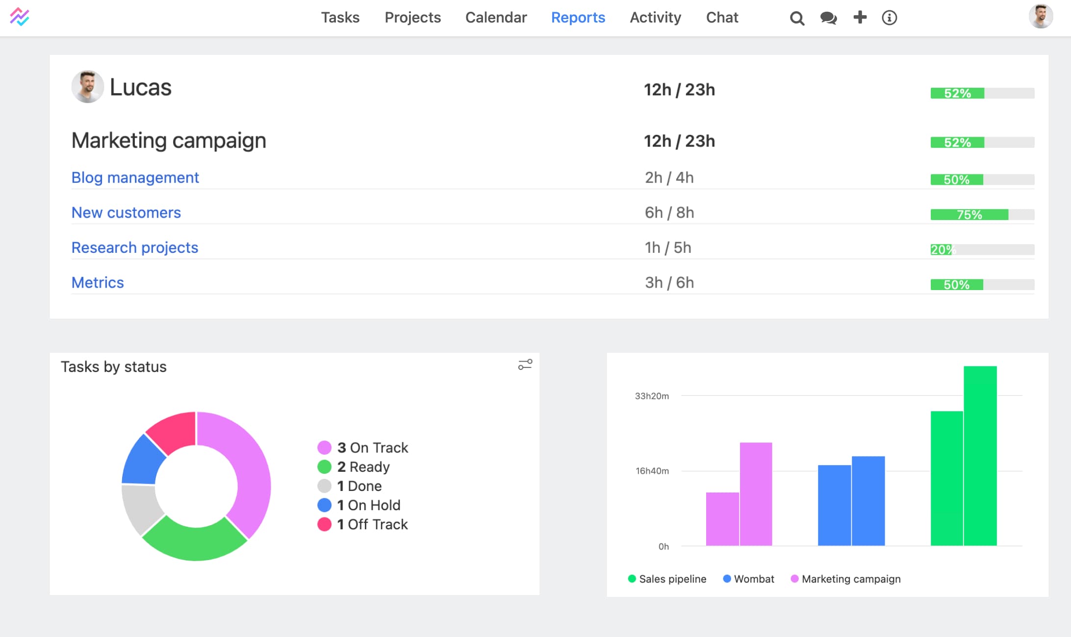 Project analytics