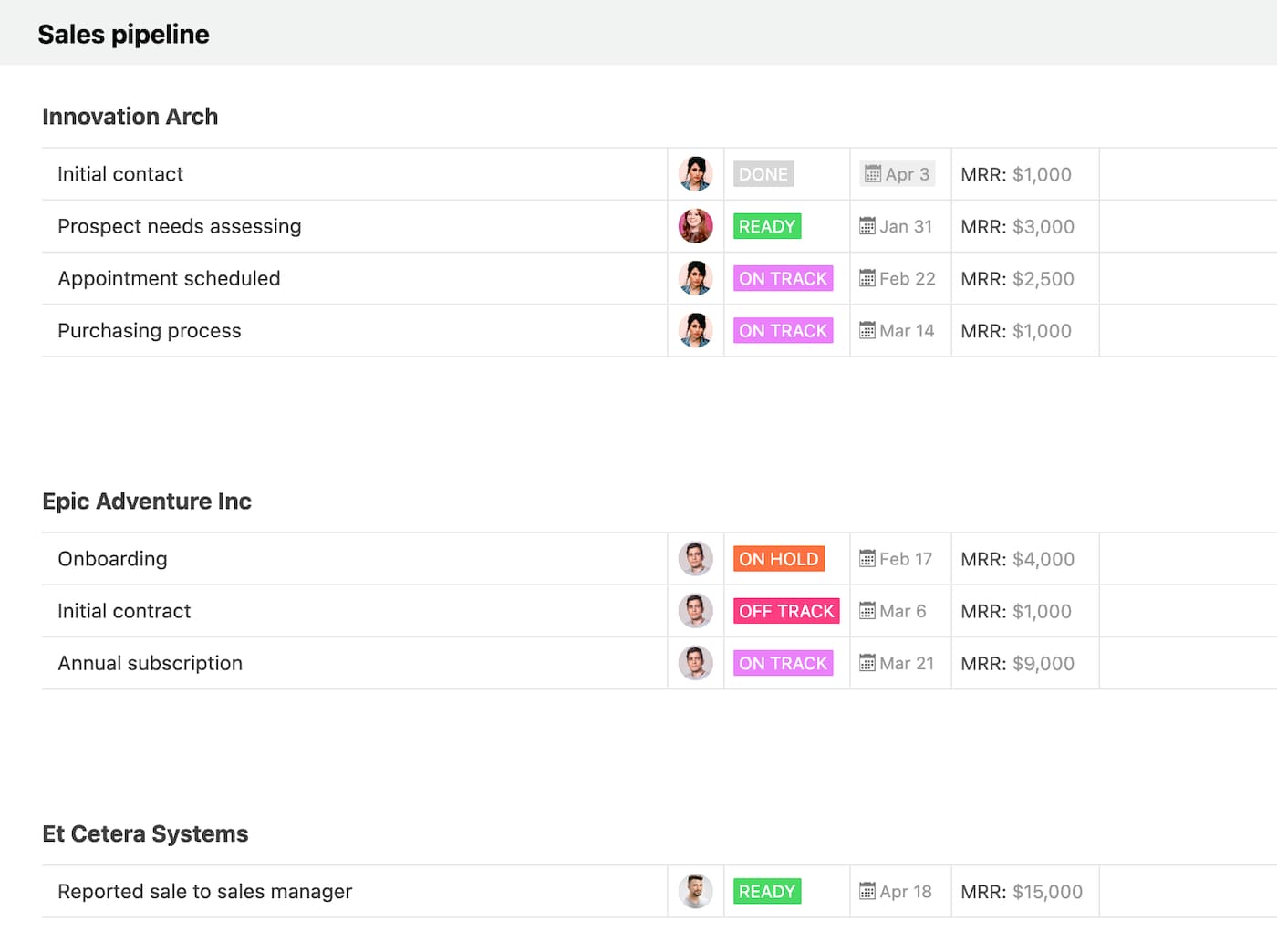 Project task list overview