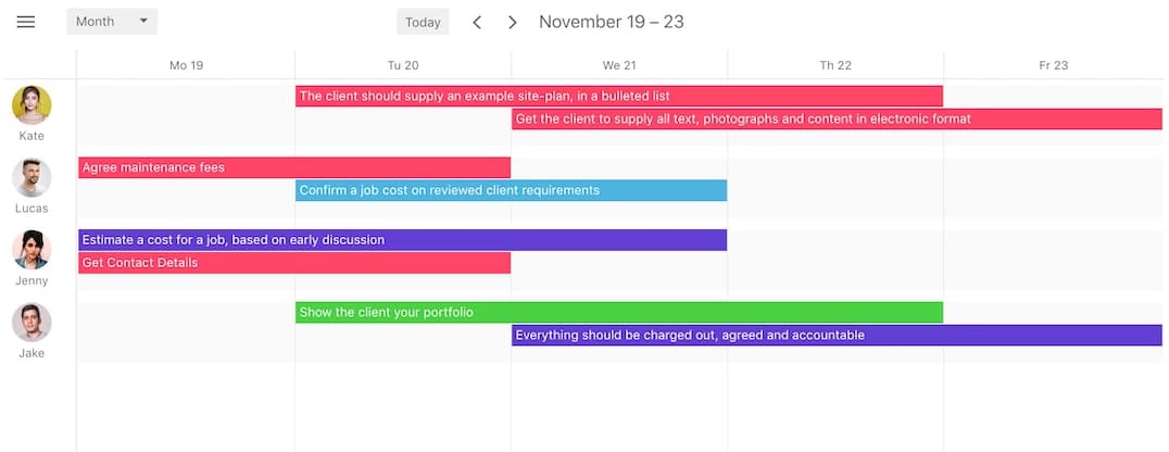 Team workload for creative teams