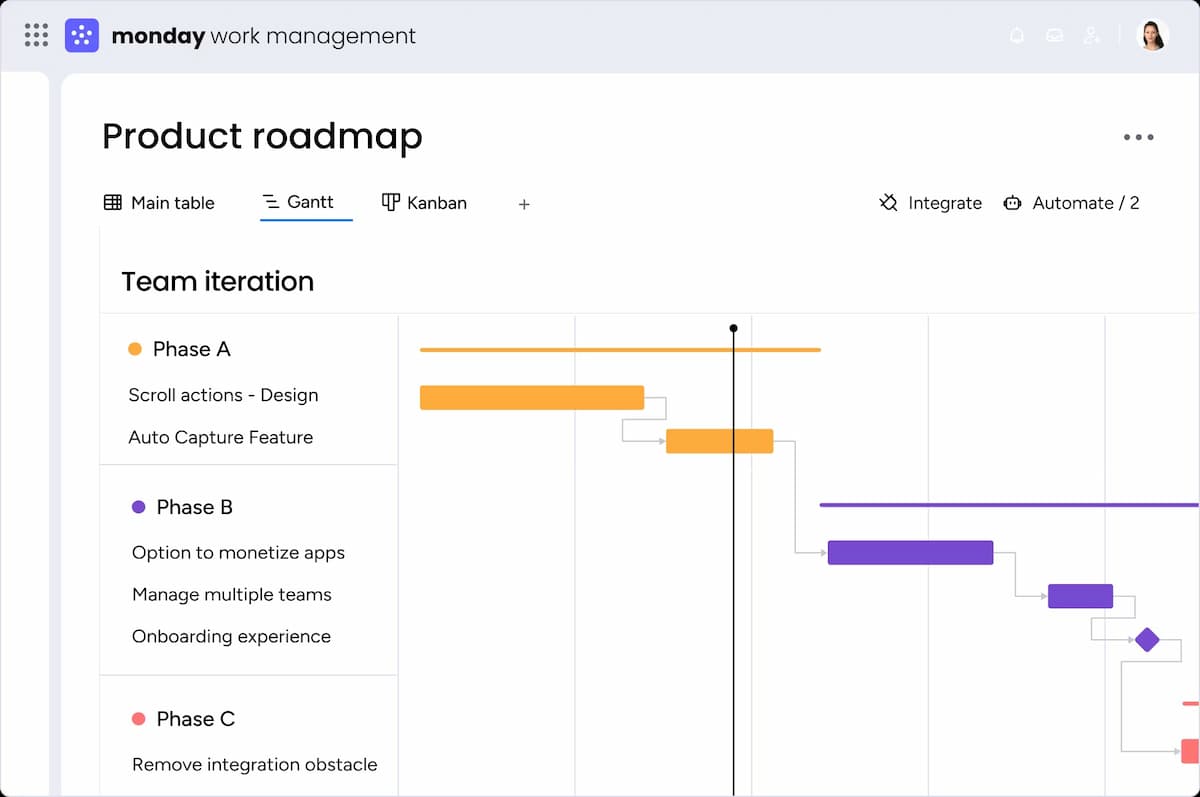 Trello alternative Monday.com
