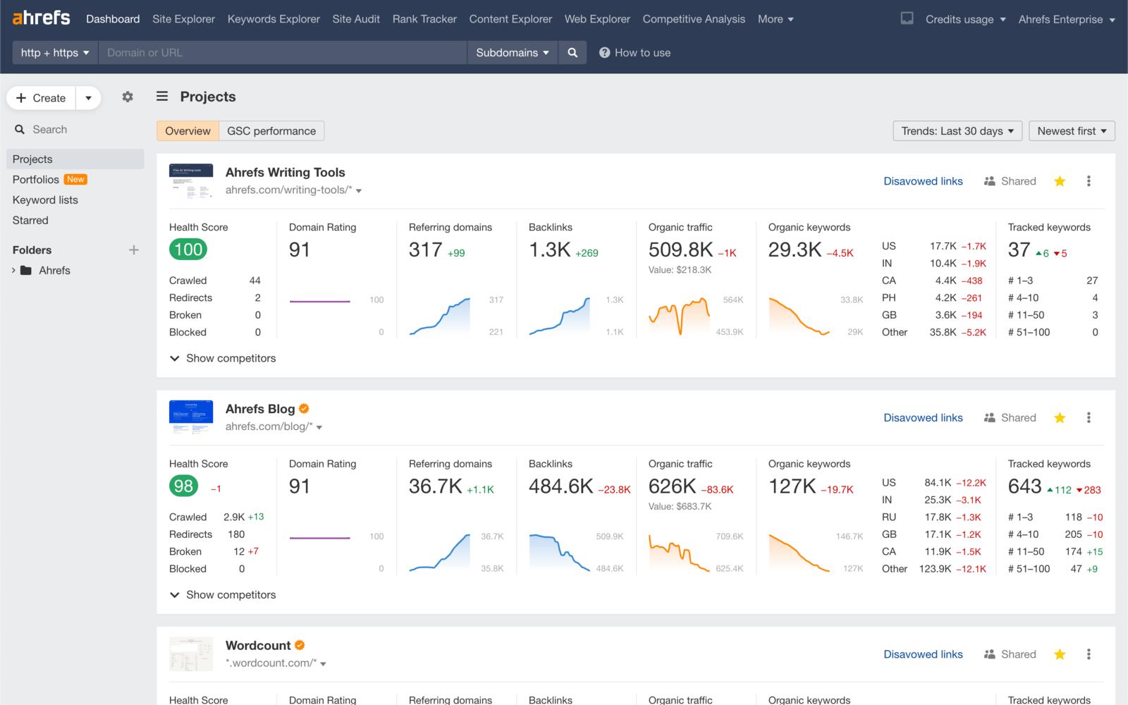 Ahrefs interface